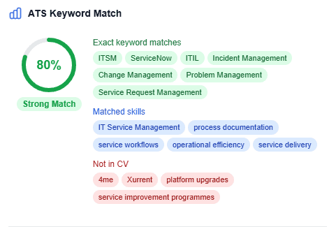 Beat the ATS Algorithms